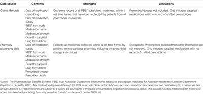 Integrating Pharmacy and Registry Data Strengthens Clinical Assessments of Patient Adherence